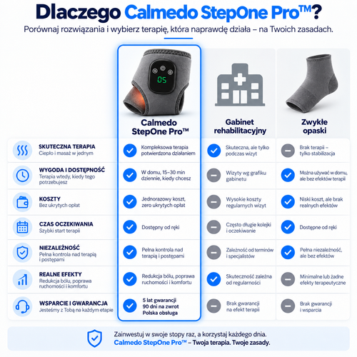 Calmedo StepOne Pro™ - Zaawansowany masażer stóp 3w1