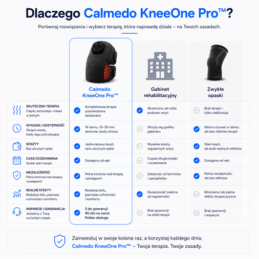 Calmedo KneeOne Pro™ - Zaawansowany masażer kolan 3w1